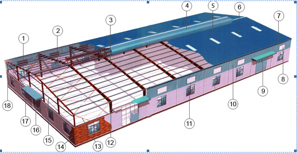 CHO THUÊ NHÀ XƯỞNG 10.000M2